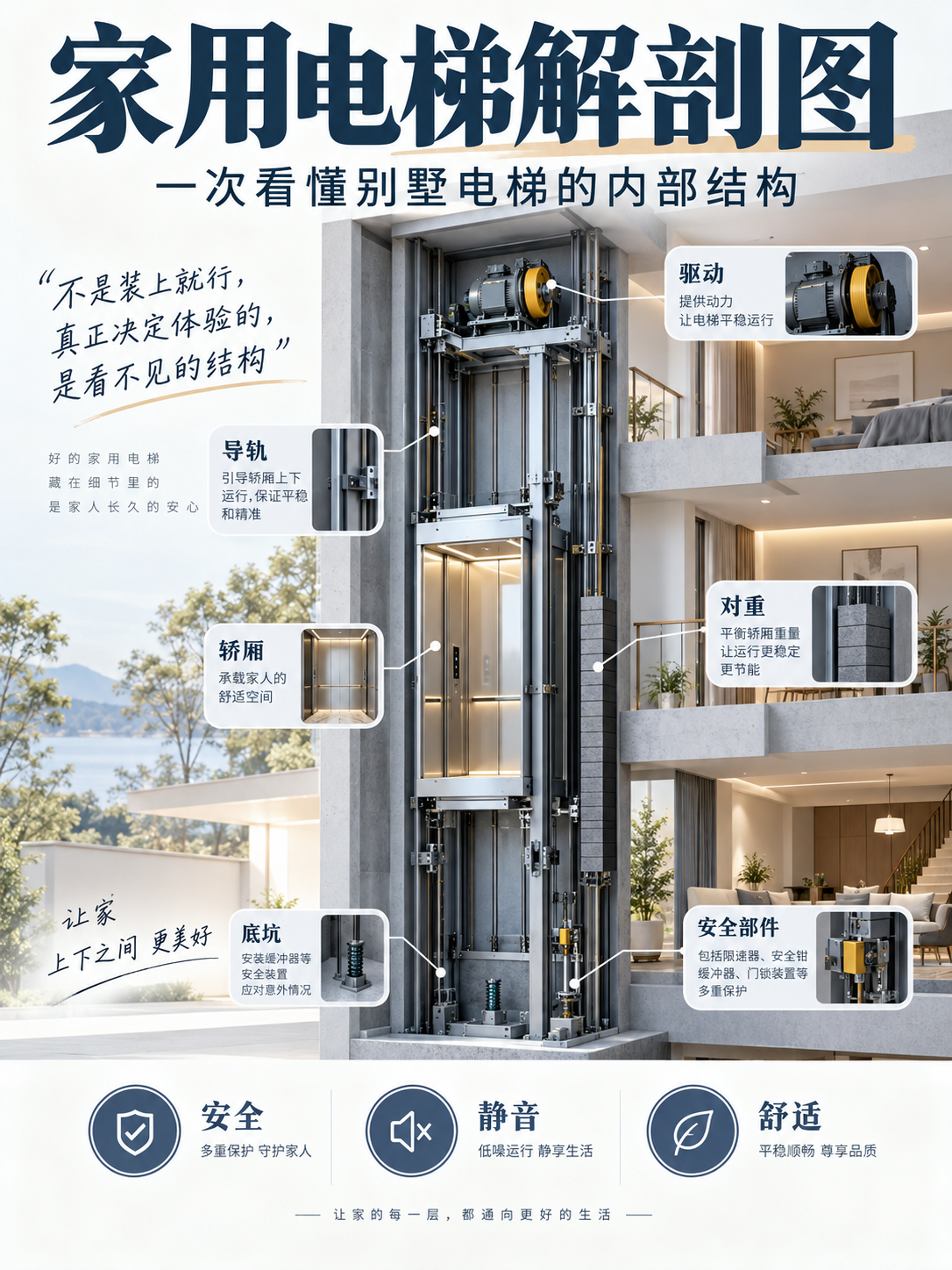 万宁家用电梯里面到底藏了什么？一张图拆给你看