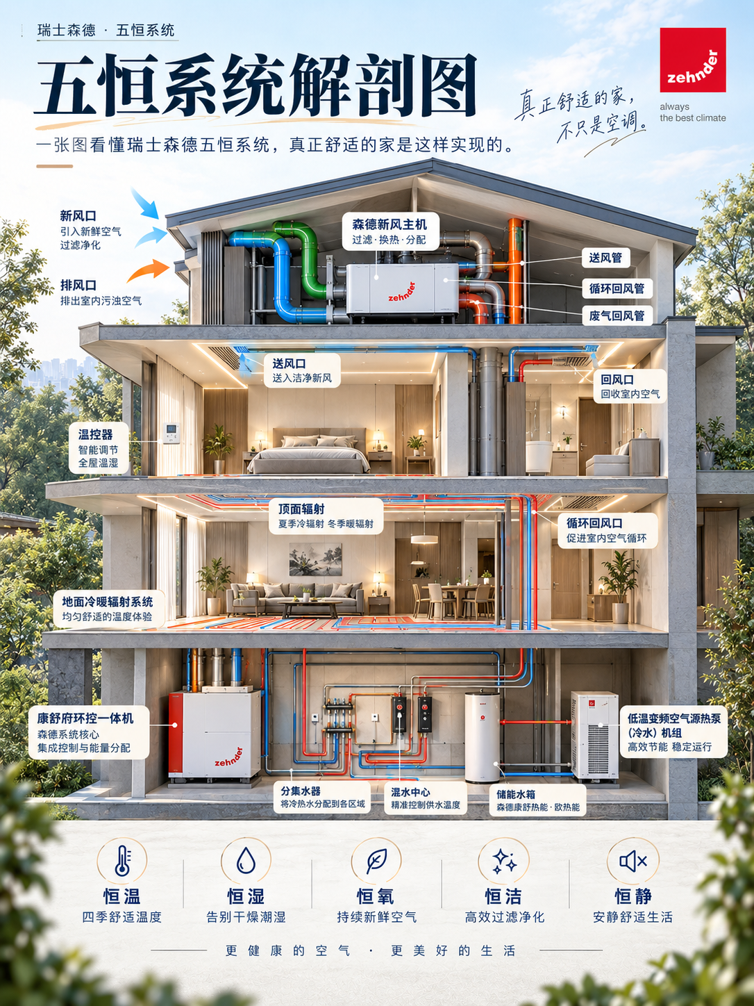 万宁一栋别墅的五恒系统，到底藏了多少东西？